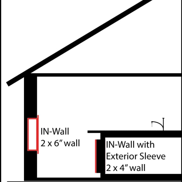 Innovative Wall Exterior Sleeve
