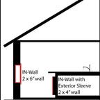 Innovative Wall Exterior Sleeve